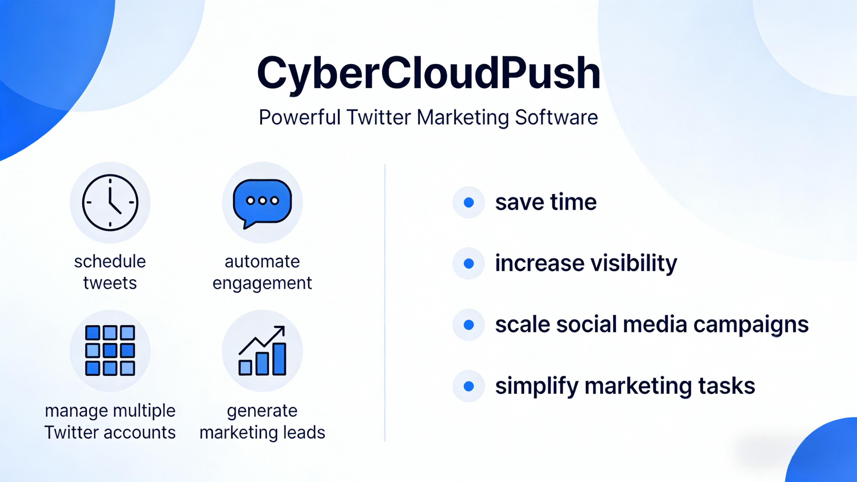CyberCloudPush Full Platform Dashboard