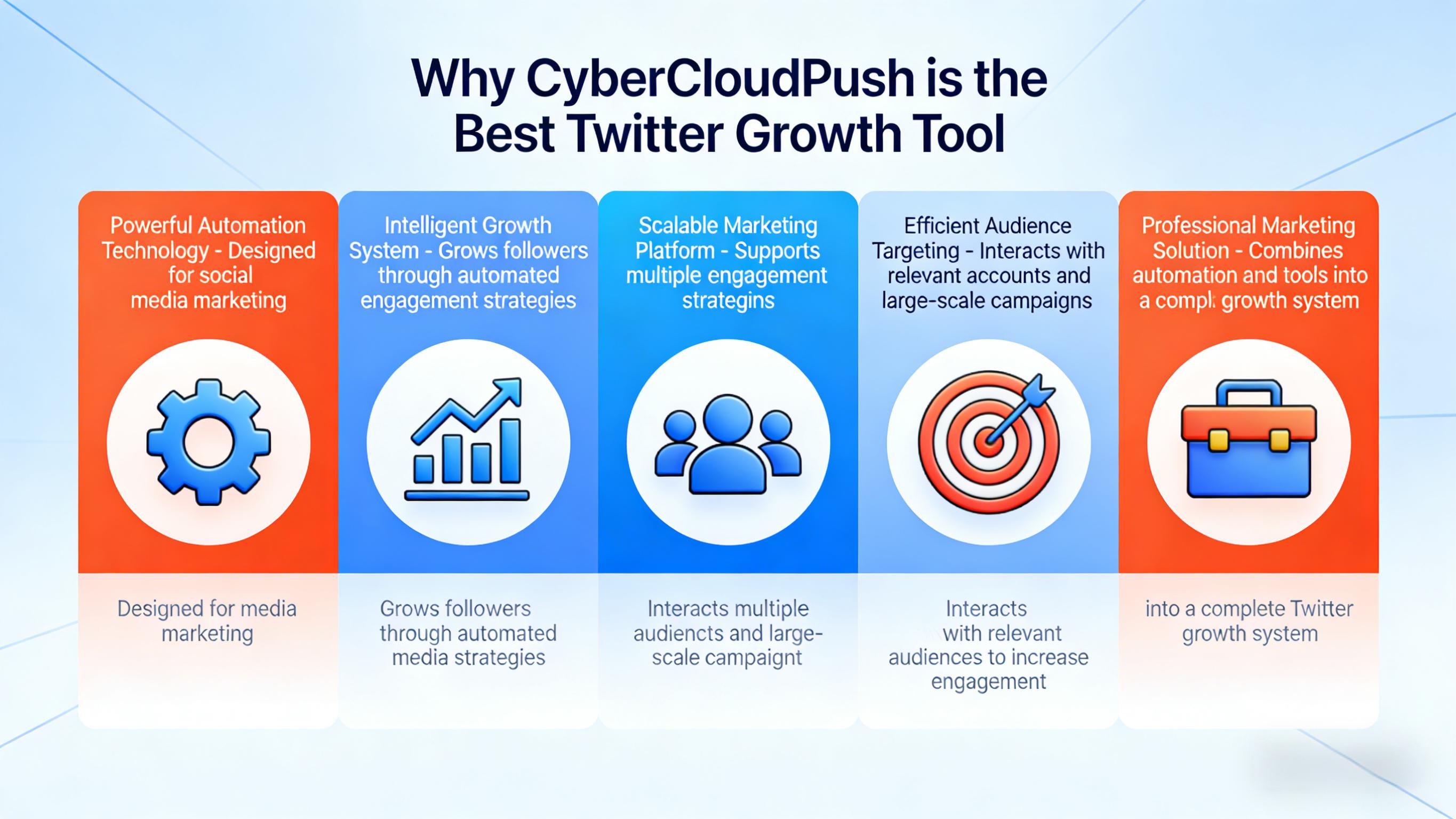 CyberCloudPush Full Platform Dashboard