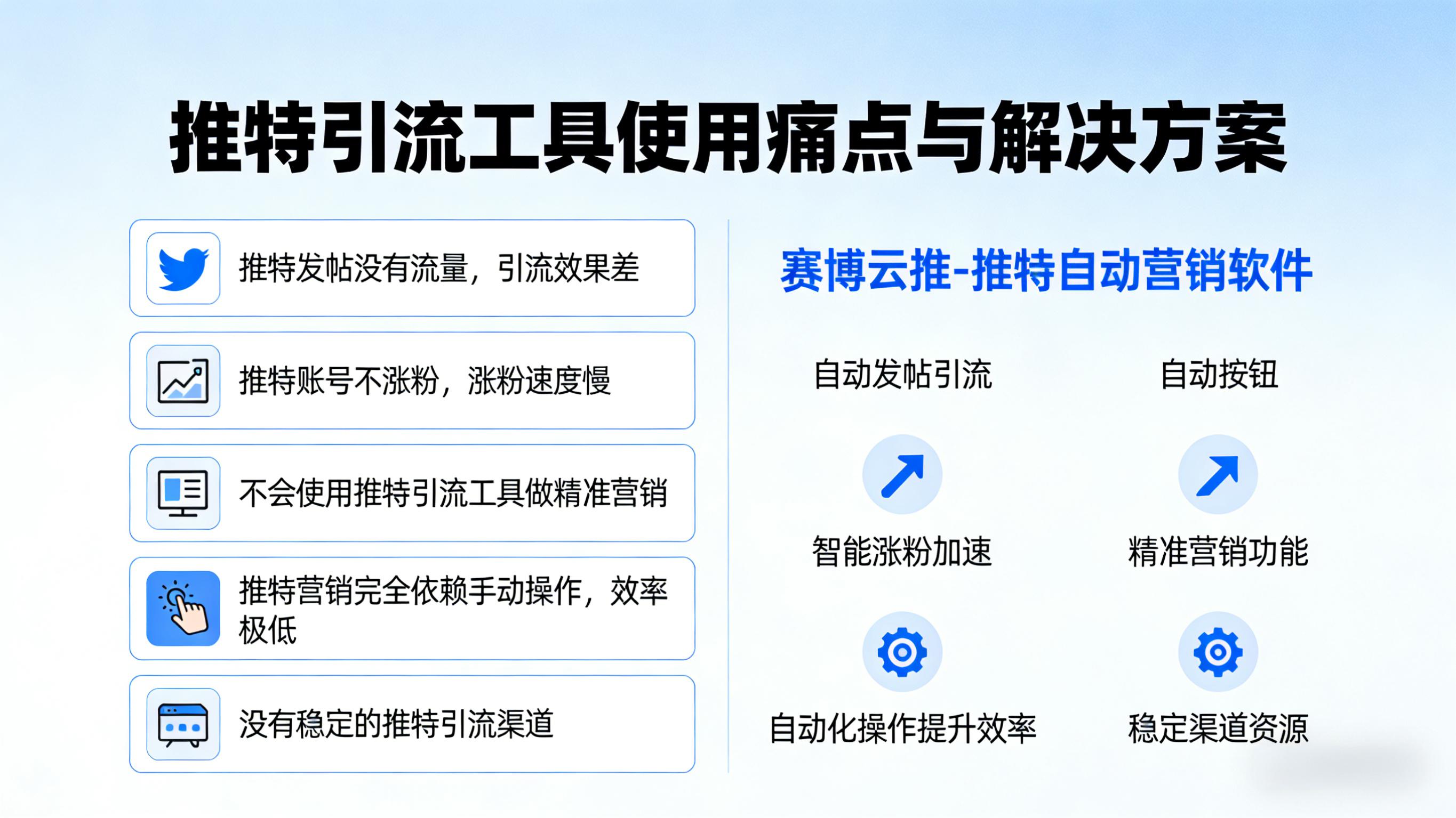 推特引流常见痛点