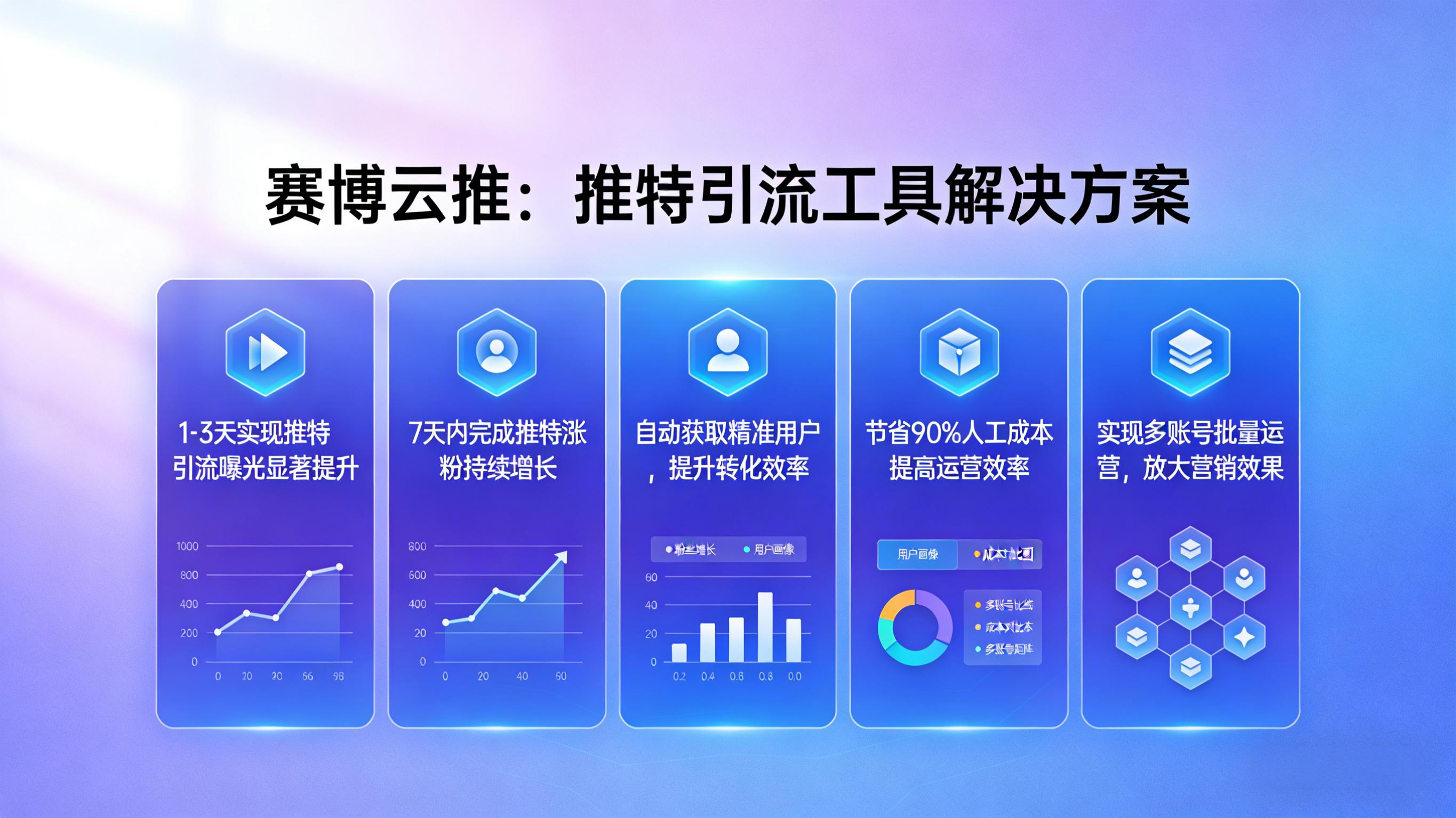 推特营销收益展示