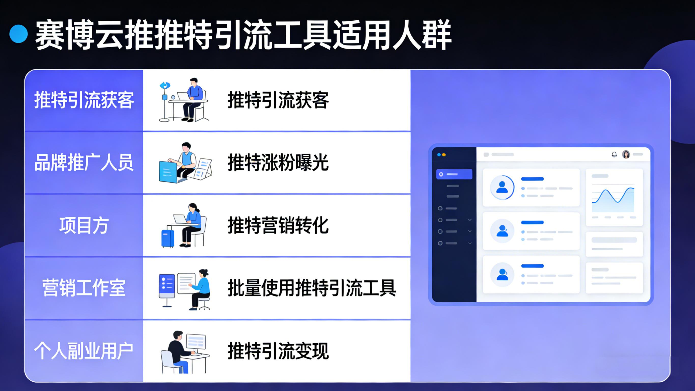赛博云推适用人群