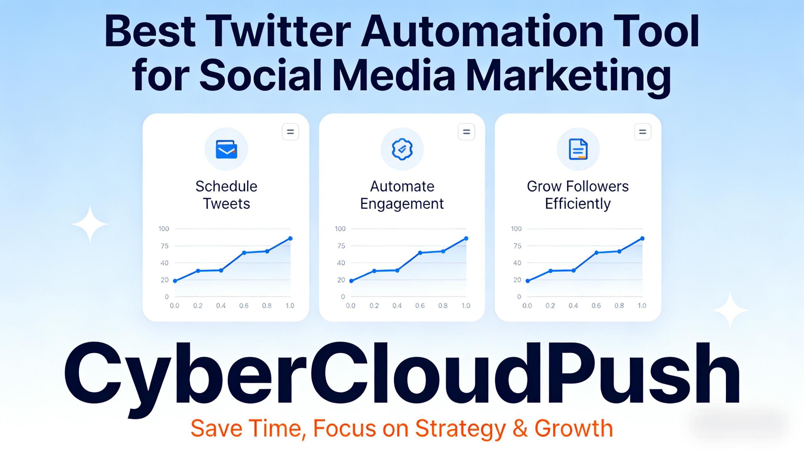 CyberCloudPush Full Platform Dashboard