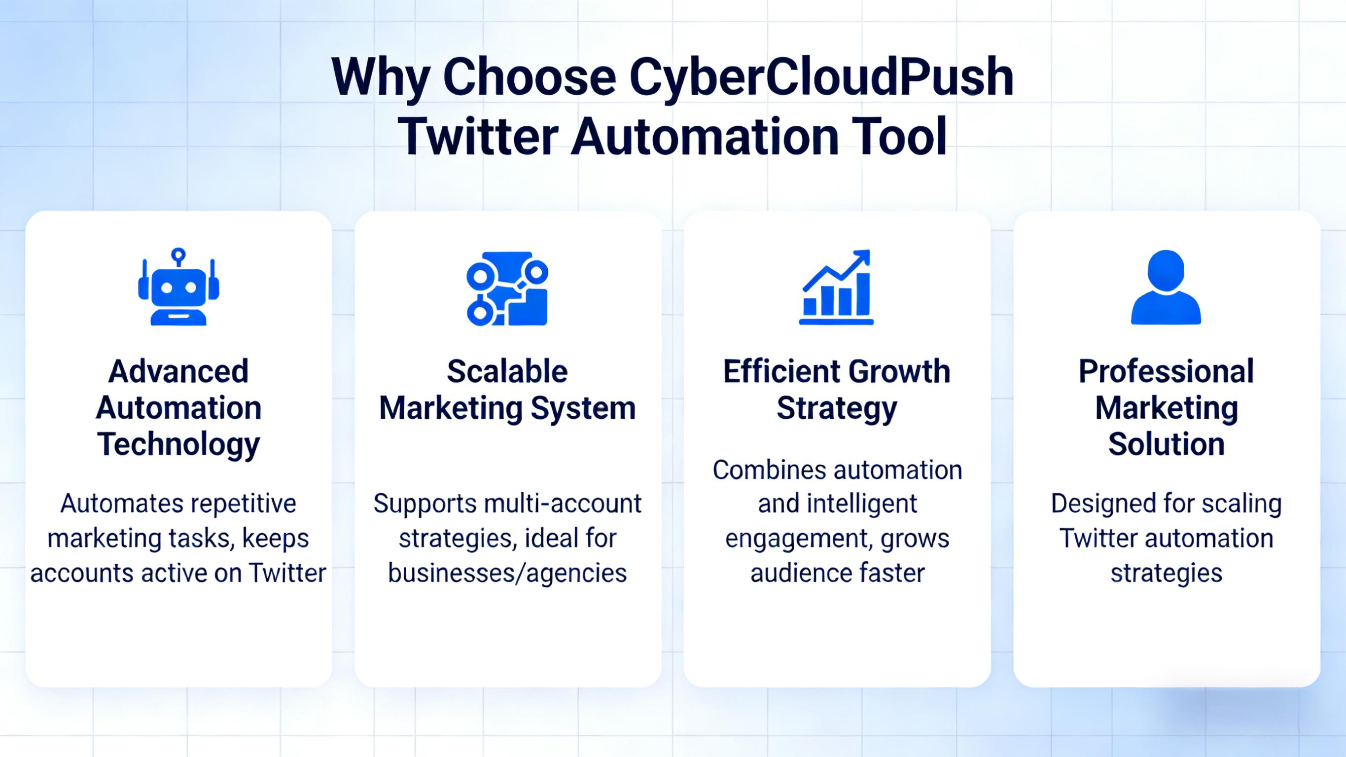 CyberCloudPush Full Platform Dashboard